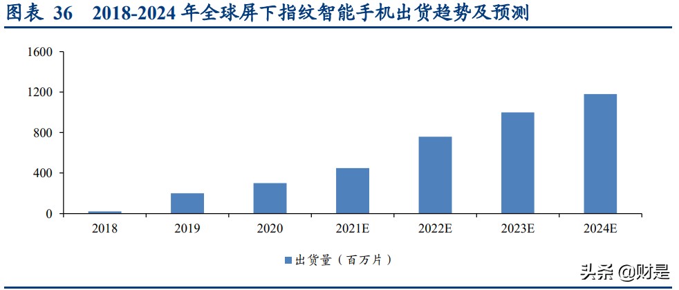 光学产业研究报告：消费电子与汽车电子共振，打开新巨量市场
