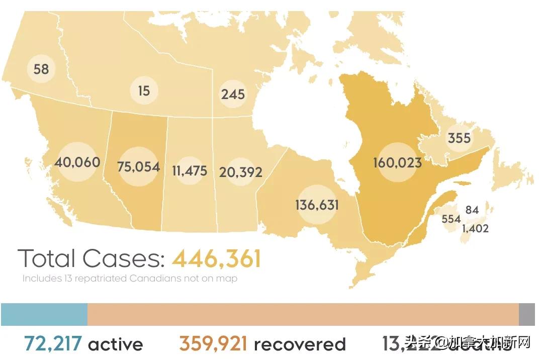 15000死！加拿大迎最悲惨圣诞 ICU床位用尽 学校关闭