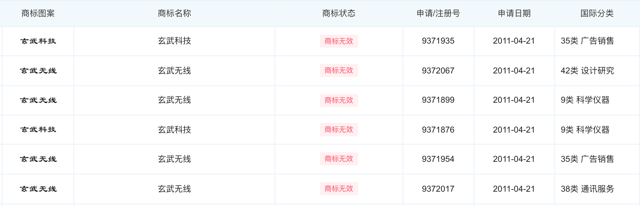 玄武云科技冲刺上市：收入整体呈增长态势，未获“玄武”相关商标