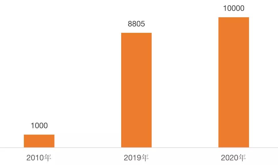 韩国漫画半年销售40亿，角色IP半年收入374亿元