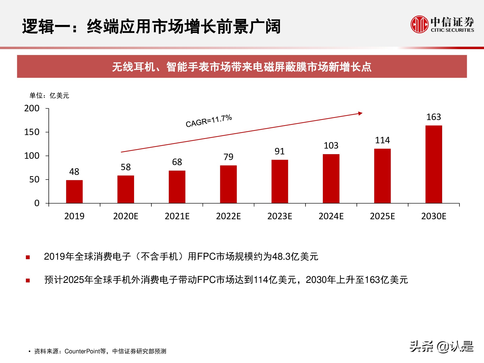 电磁屏蔽膜行业介绍及投资机会分析