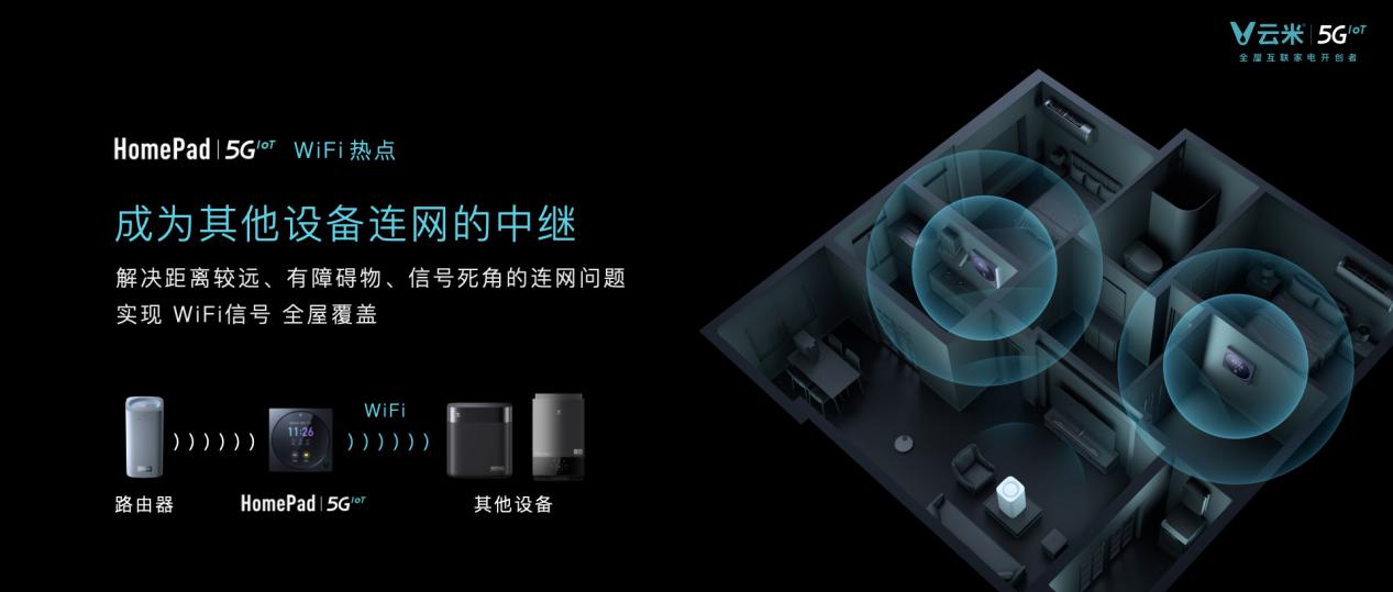云米5GIoT战略新品多箭齐发，引领新一轮家庭智能化变革