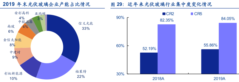 比隆基股份还猛！ROE近30%的光伏黑马，但要警惕业绩变脸