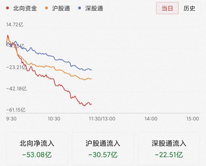 今天股市大跌的原因终于找到了！原来是发布了一则消息