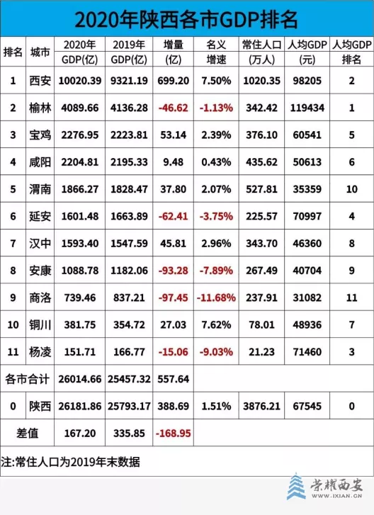 人口流失30万,庆阳该反思高房价了