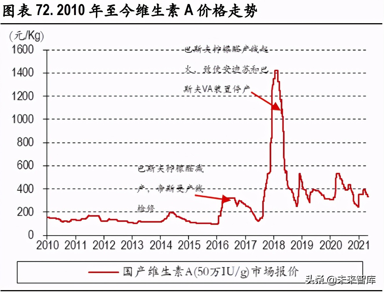 化工行业研究：碳中和背景下的产业升级与集中度提升是未来主基调