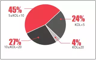 如何在抖音打造“刷屏级”营销案例？不要错过挑战赛！