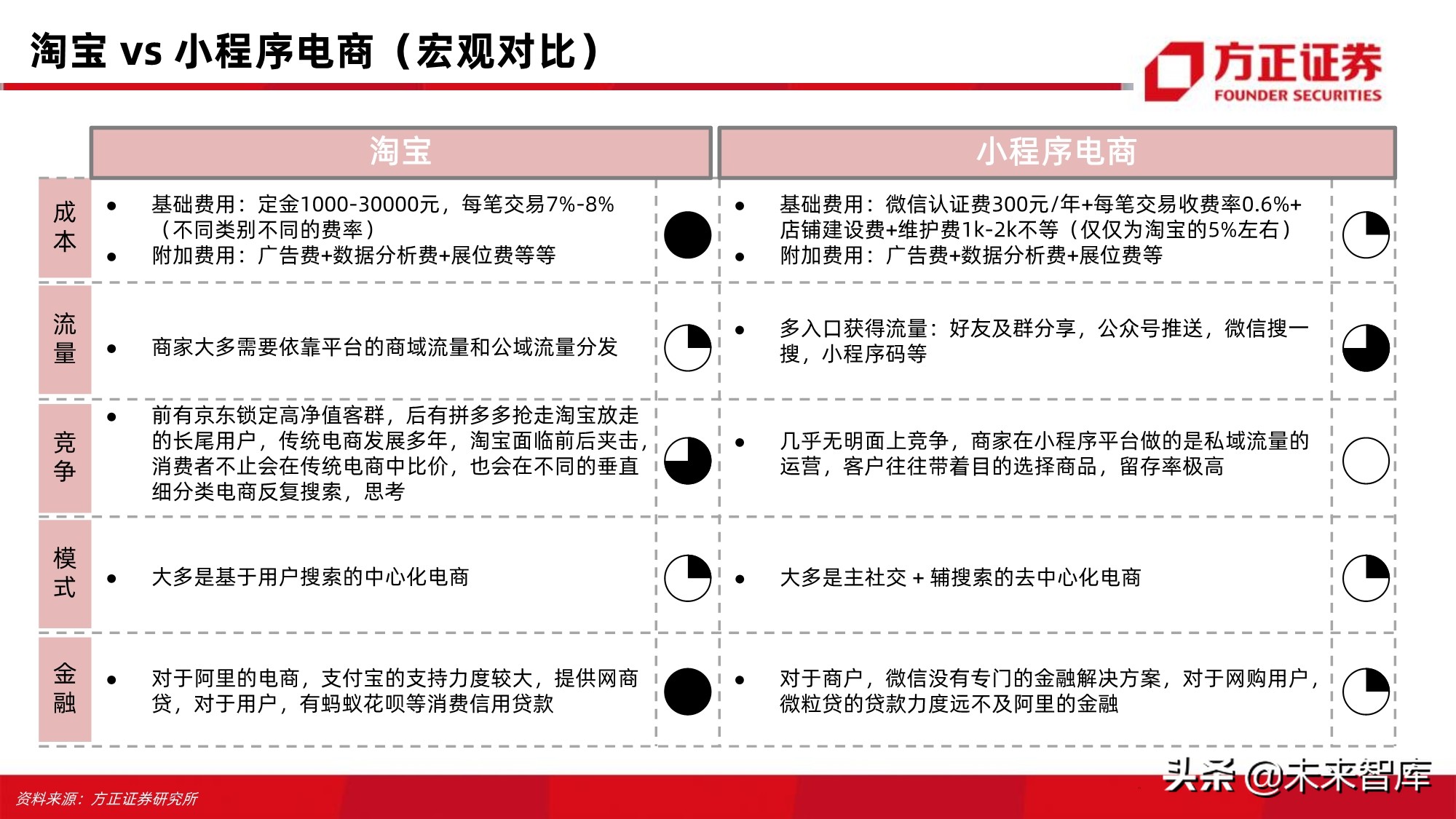 电商行业123页深度对比分析：开放的闭环