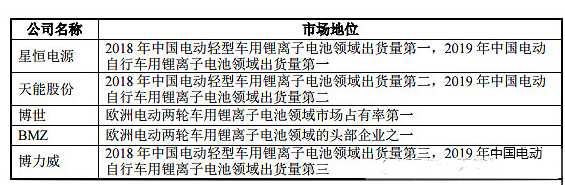 锰酸锂电池3年10倍，比锂电池、储能更猛的行业：纳川股份 博力威