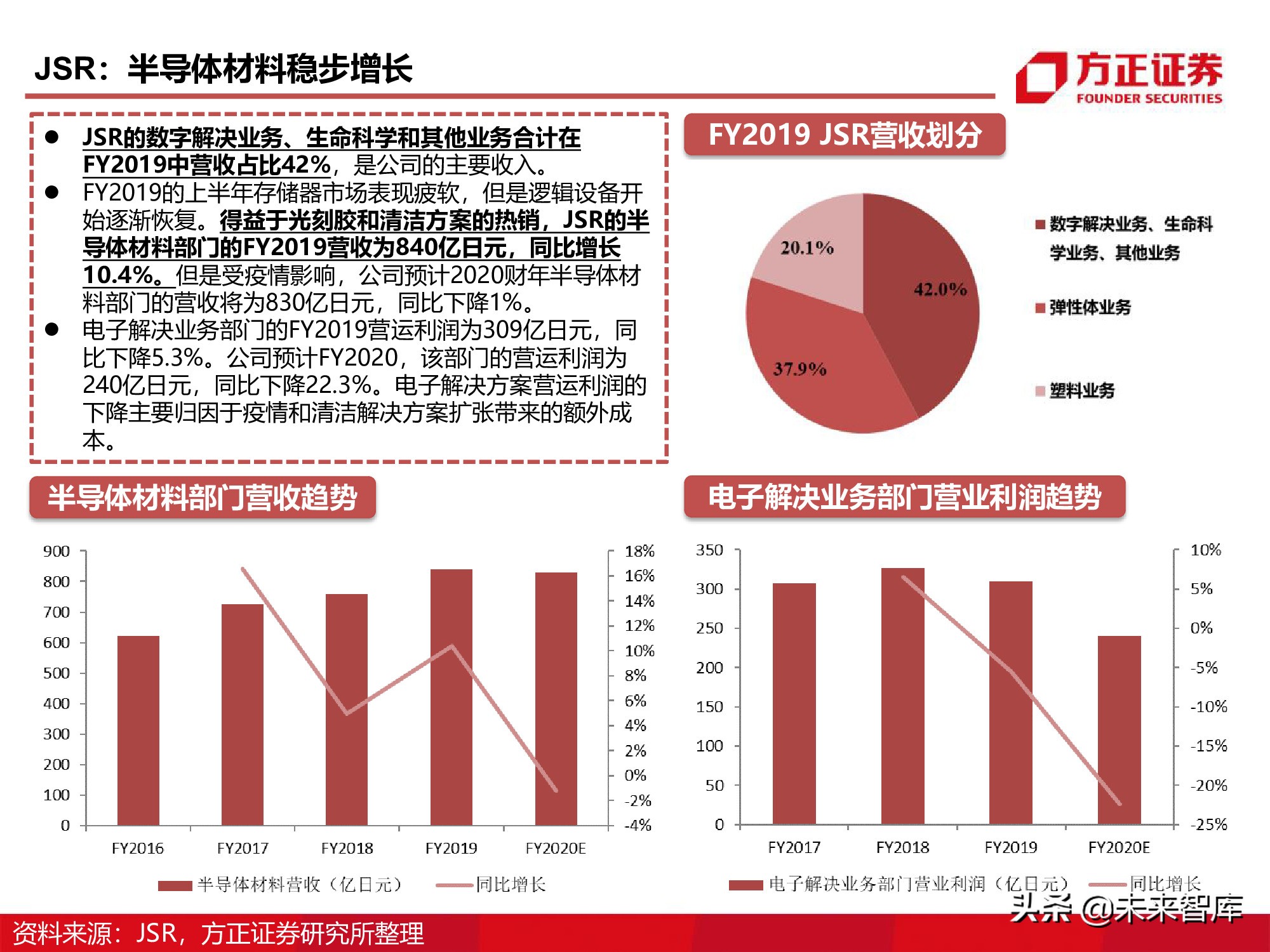 半导体产业链专题研究报告：光刻胶行业深度研究