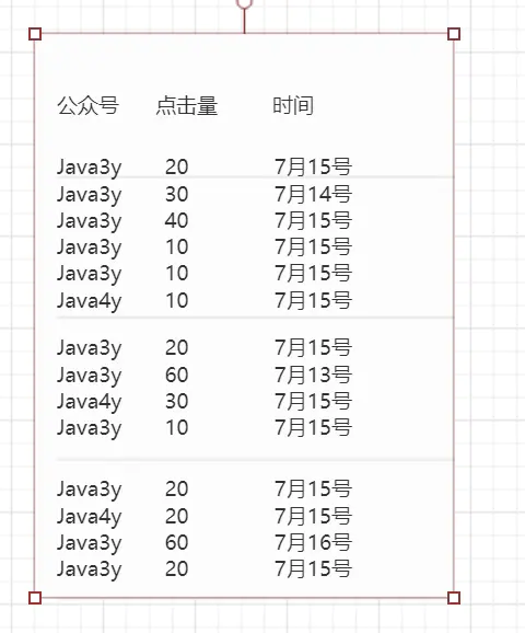 平时工作中经常用到的SQL，这些你都知道吗？