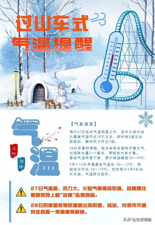 今天气温零上10℃，长春天气大变脸！更刺激的是雪马上就来，雪后急剧降温再升温