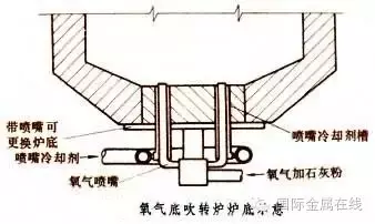 常用的冶炼方法知识大汇总