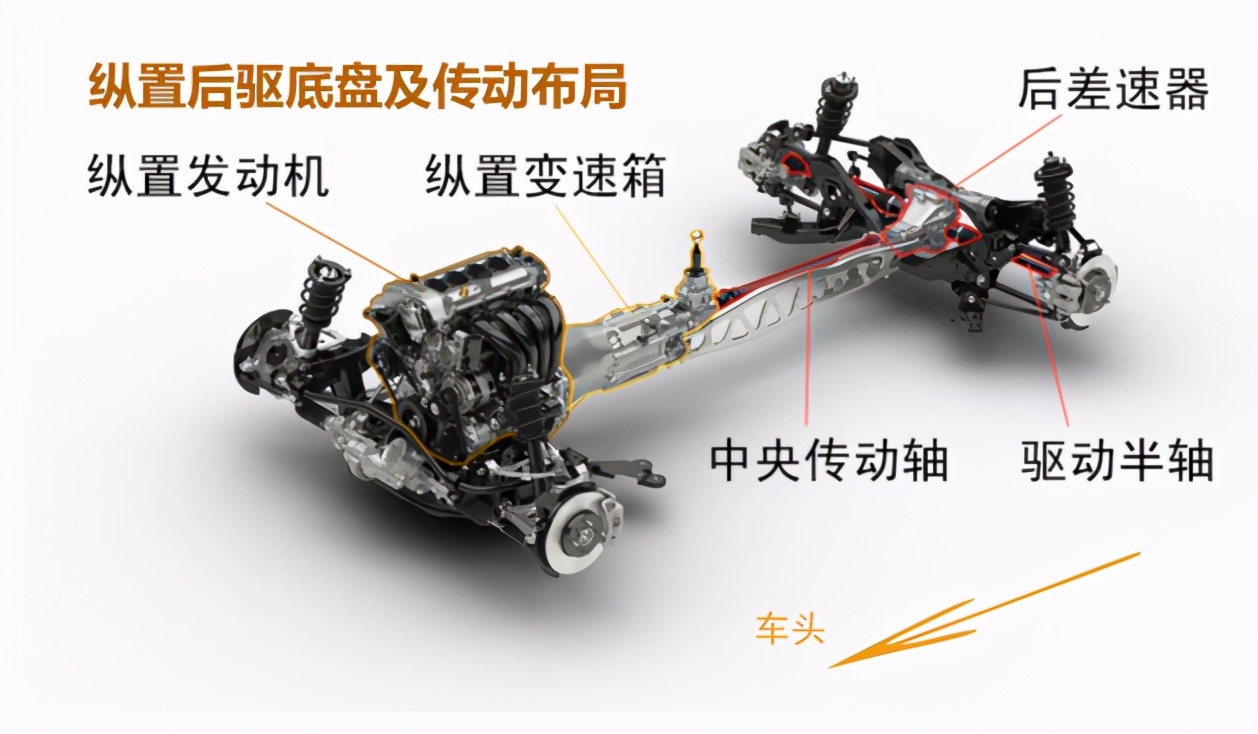 这5个理由告诉你为何后驱车天生操控就好