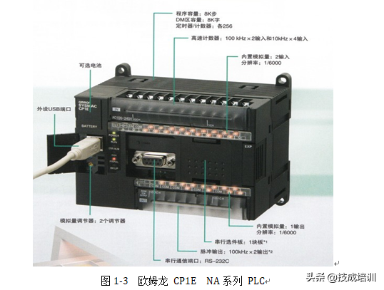 欧姆龙plc系列