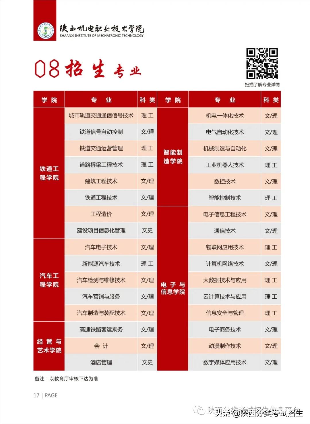 报考指南 陕西机电职业技术学院2021年分类考试招生报考指南