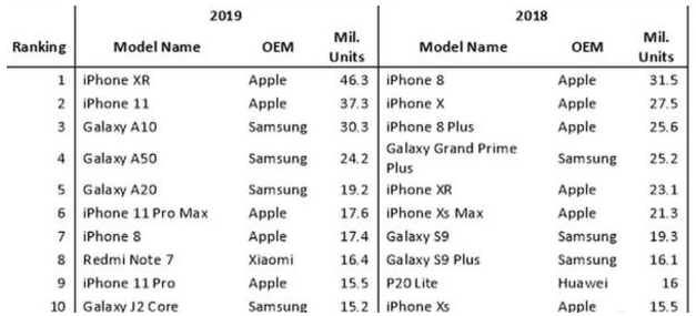 4800元还不够？iPhone 12到底能便宜到什么程度？