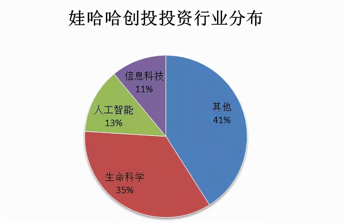 秀域、雍禾逐鹿大健康，智能服务、数字化为两大趋势