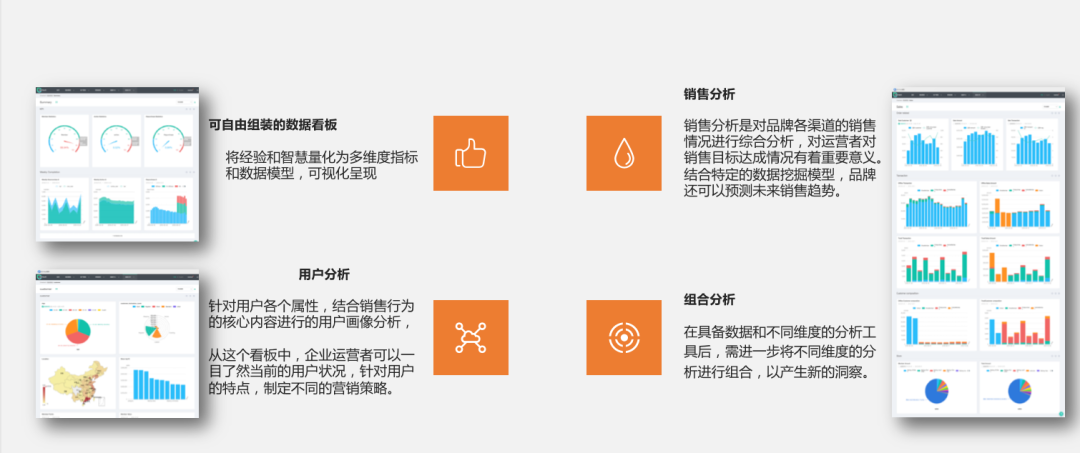 三小时干货 | Webpower双D营销私享会学霸笔记