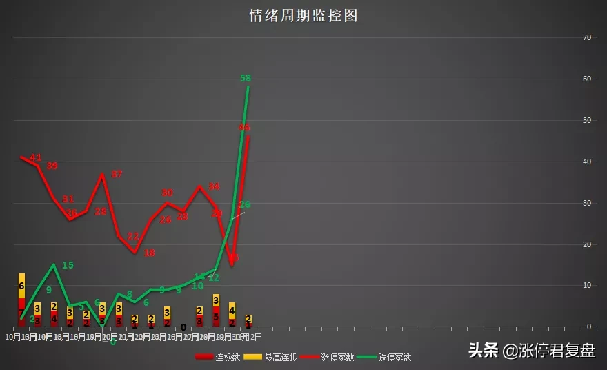 涨停复盘:比亚迪、宁德时代继续火爆,有一个风险点你一定要知道