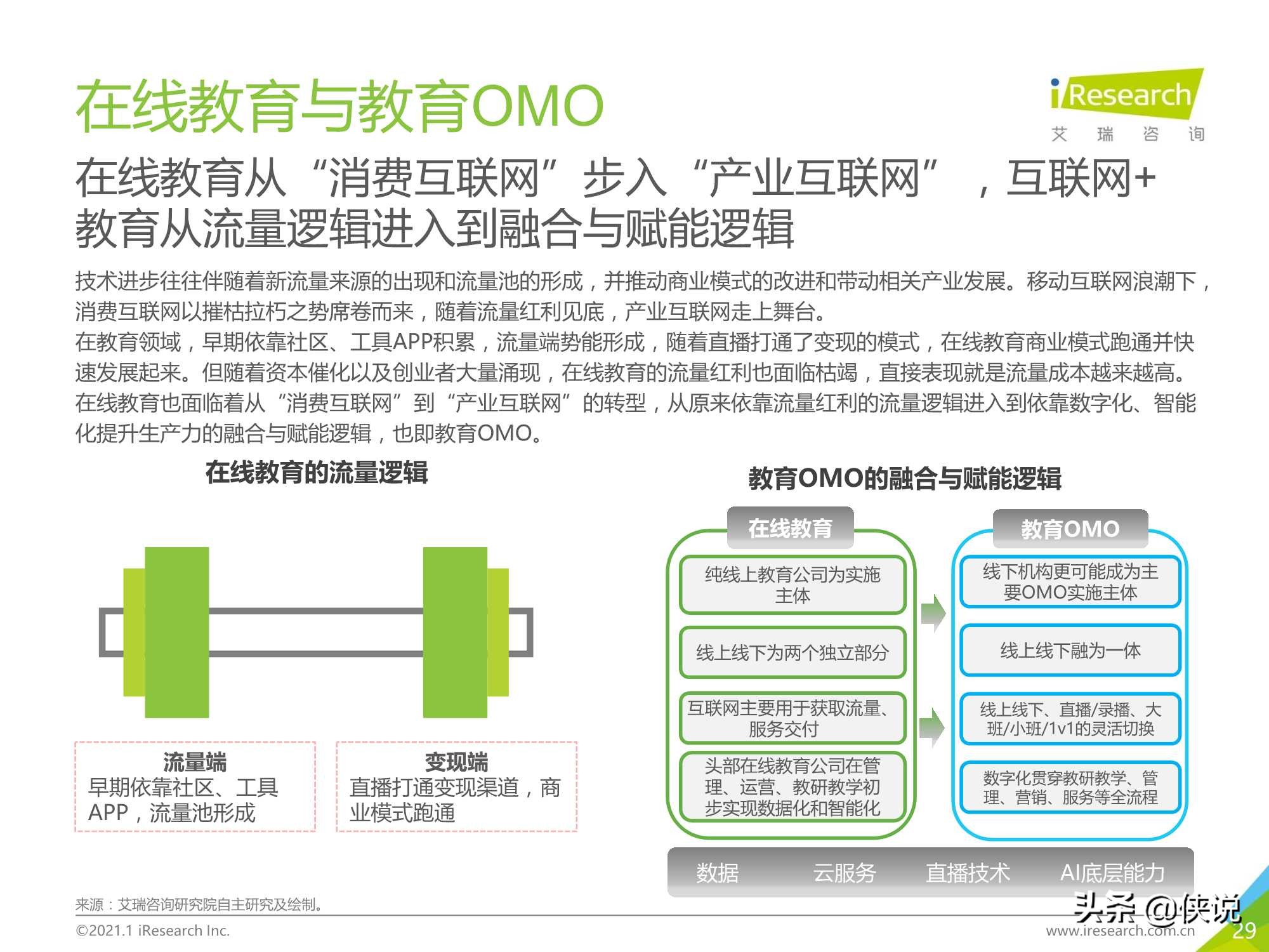 2020年中国在线教育行业研究报告