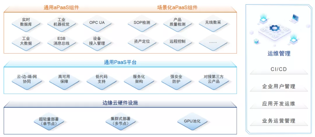 俞一帆：5G边缘计算助力工业现场智能