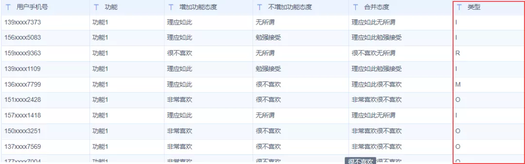 产品需求分析神器:KANO模型分析法(实战案例讲解)