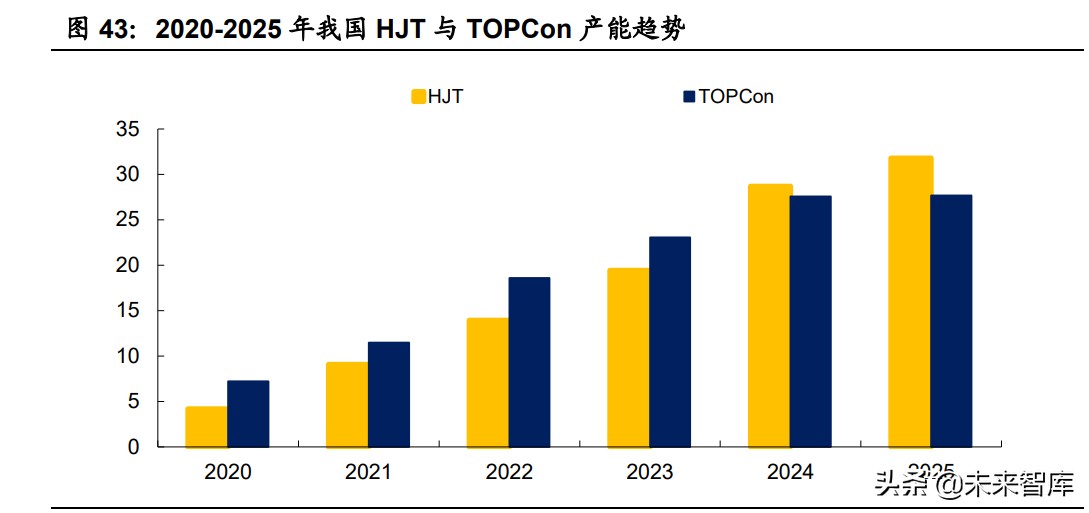 机械设备行业研究：关键领域自主可控，新兴产业风云际会