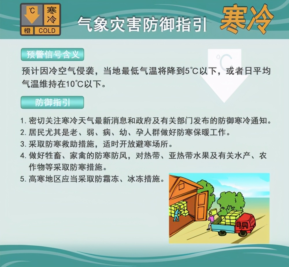 廣州多區將寒冷預警信號升級為橙色 未來幾天市區最低或只有3℃