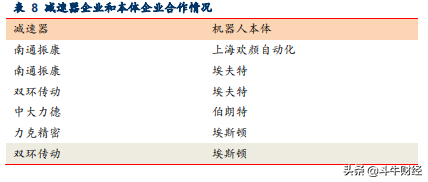大消费PK大医药，谁是王者？手游顶流产品加持，又一风口？