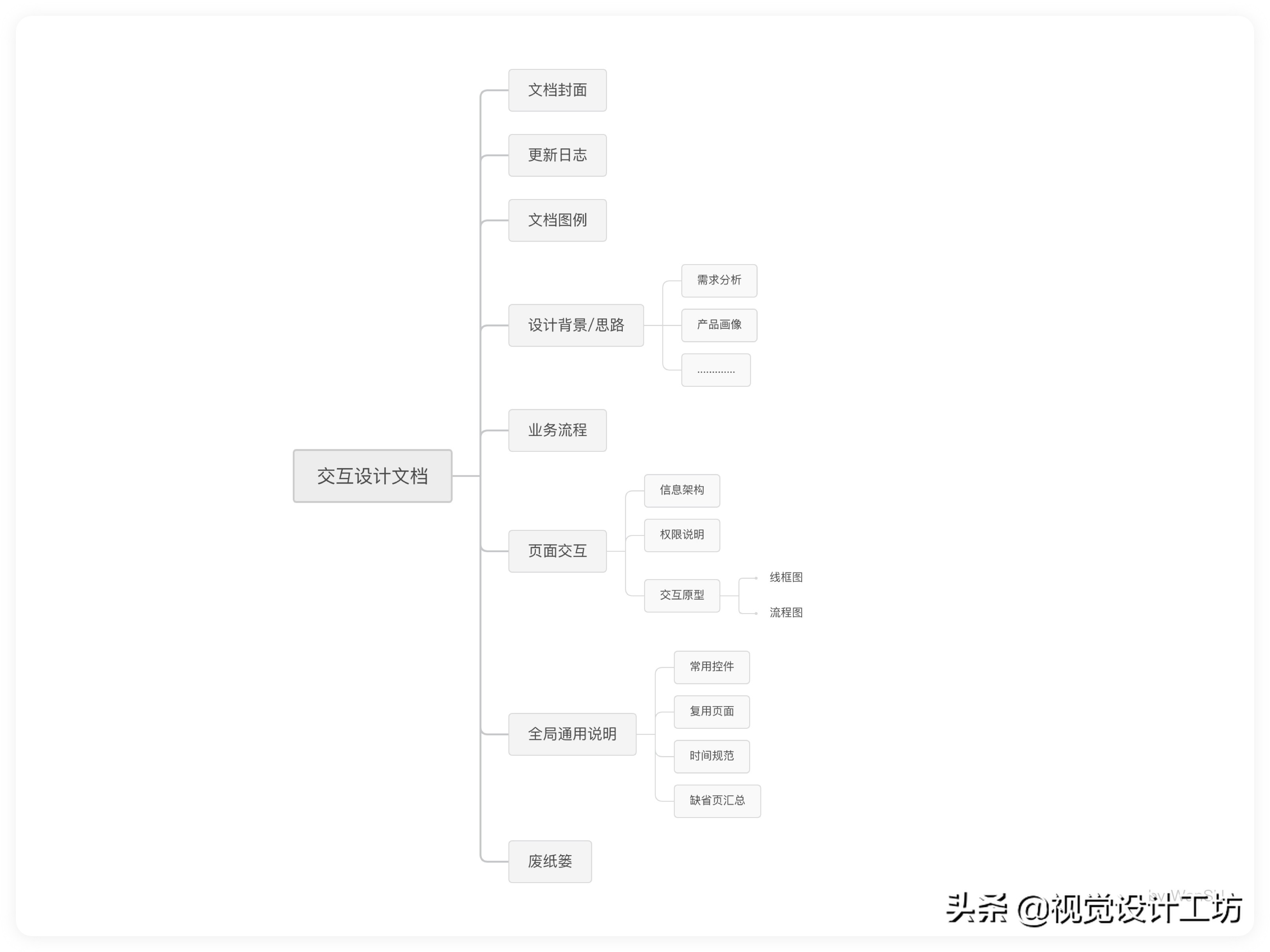 如何写出清晰易懂的交互文档？我整理了这份指南