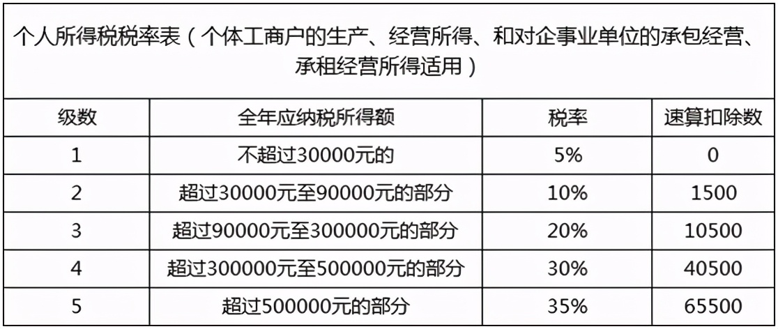 2021年不得不知的热门节税方法