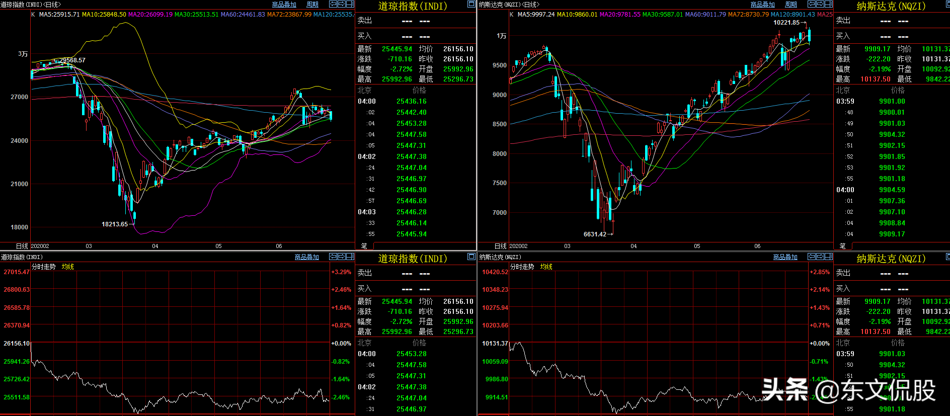 美欧贸易战对A股有什么影响？