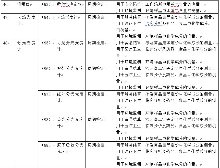 质量管理体系中“校准”与“检定”的区别