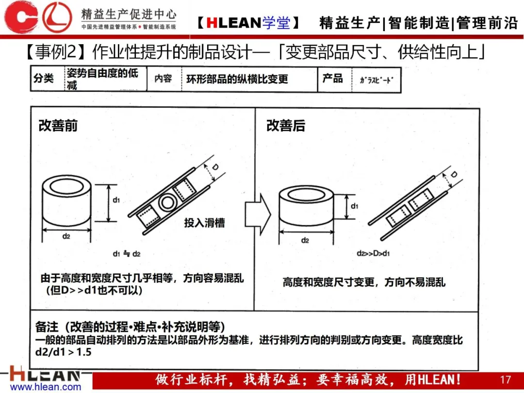 「精益学堂」生产能力计算讲义