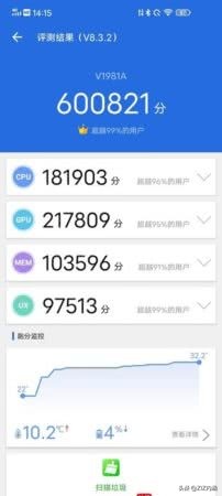 IQOO NEO3手机全方位评测：60万跑分旗舰2600元拿下！