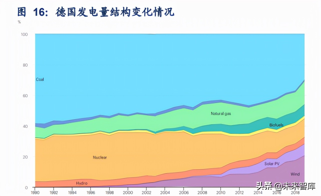 电力行业研究：新型电力系统的特点、趋势与投资机会