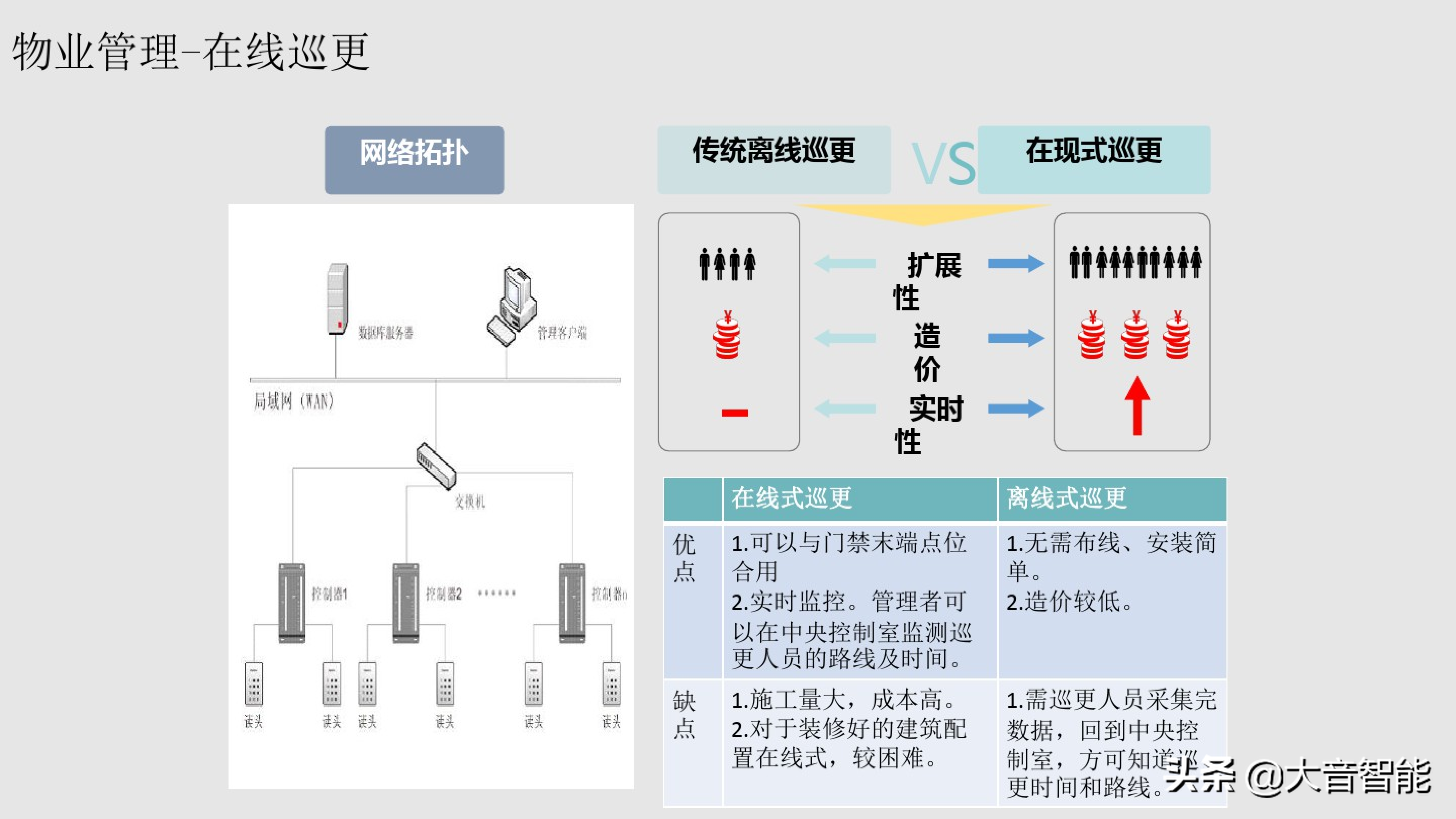 智慧楼宇解决方案合集：04_智慧楼宇解决方案
