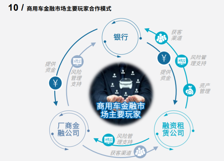 罗兰贝格2020中国汽车金融报告