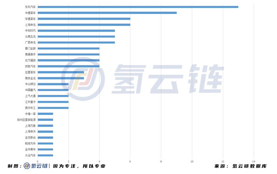 工信部审核趋严！129款FCEV被撤销车船、购置税减免优惠