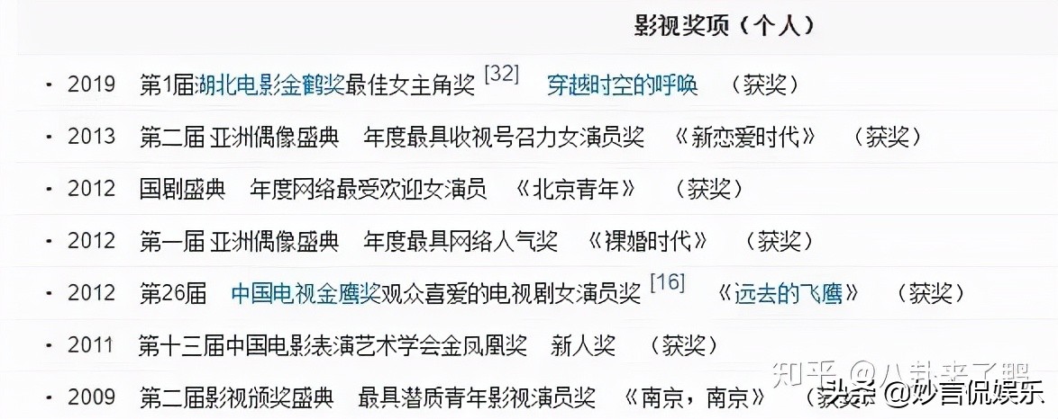 恭喜马伊琍！终于“复仇”成功了