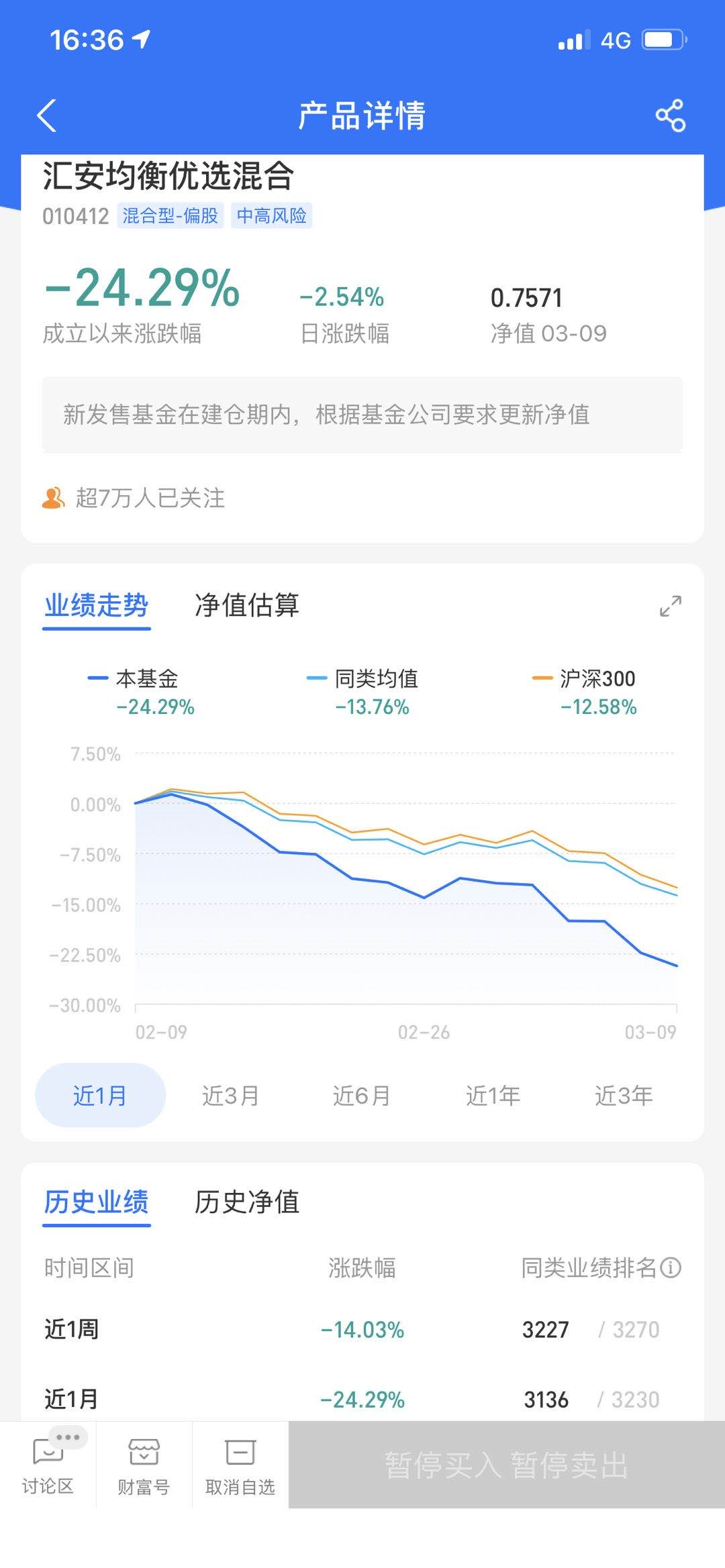 史上最惨的新基金，建仓一个月狂跌24%，意外曝光基金运营内幕