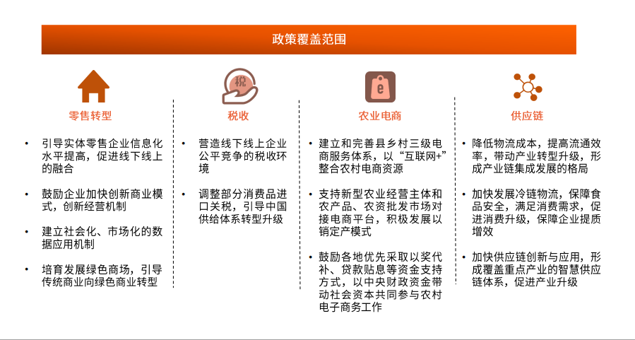国内三巨头全方位布局生鲜市场