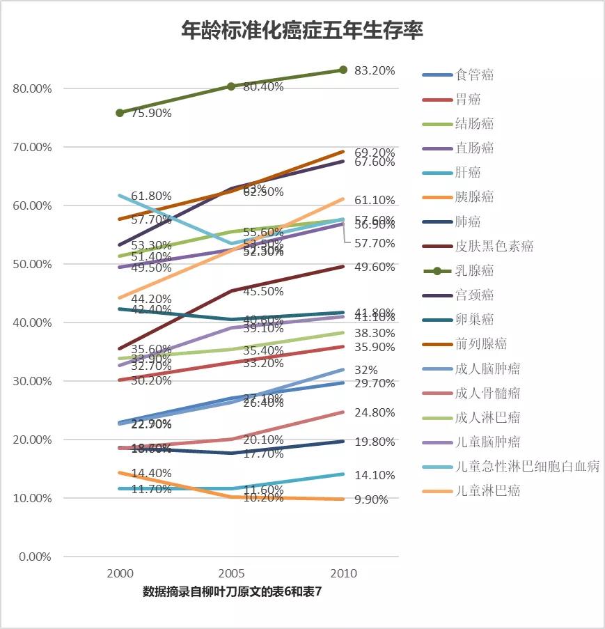 投保指南 | 重疾险怎么选？常见误区TOP5