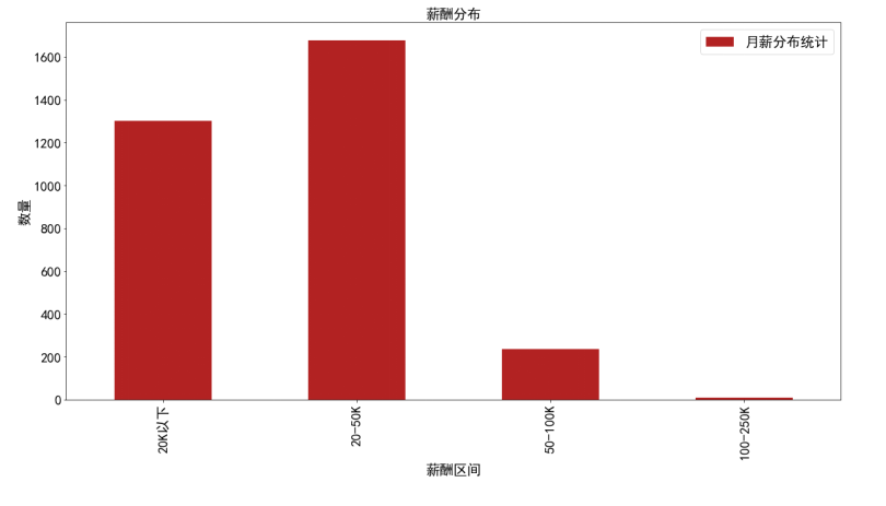 大学读的文科/商科专业，如何转型数据分析师？