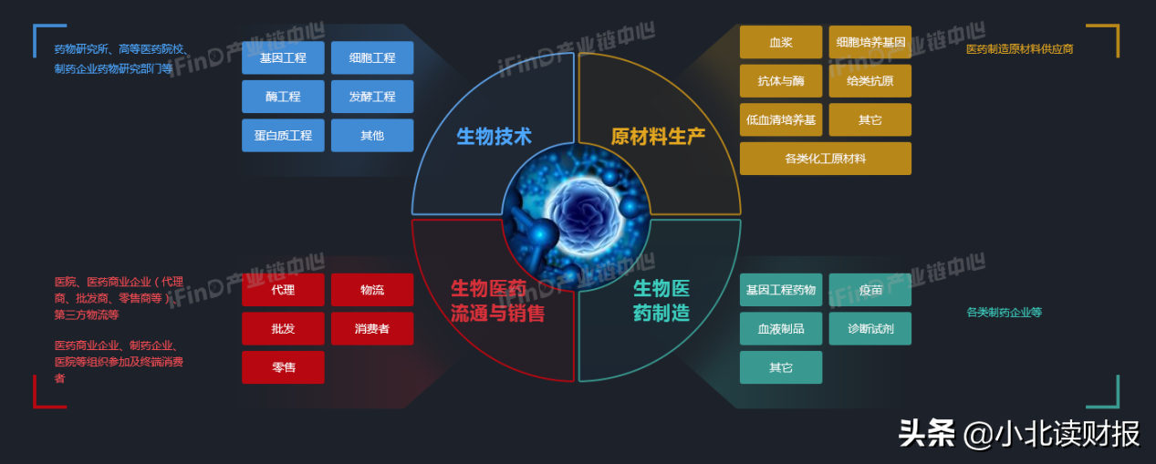 说到画出医药产业链，我只服气同花顺