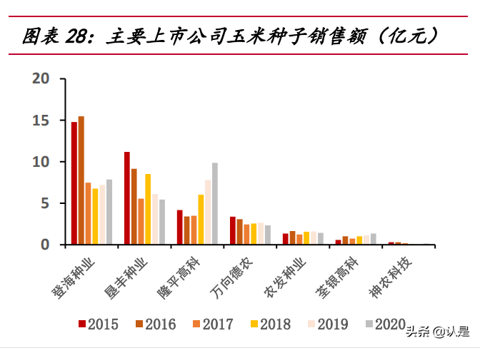 荃银高科专题报告：种业+服务打造产业闭环，借力先正达弯道超车
