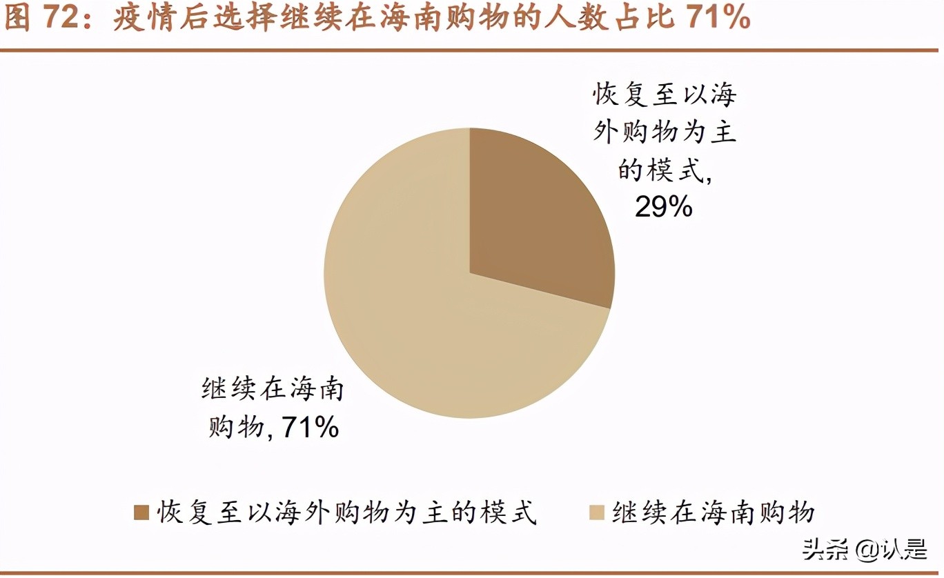 免税行业深度报告：消费回流+政策利好，免税质价俱优大有可为
