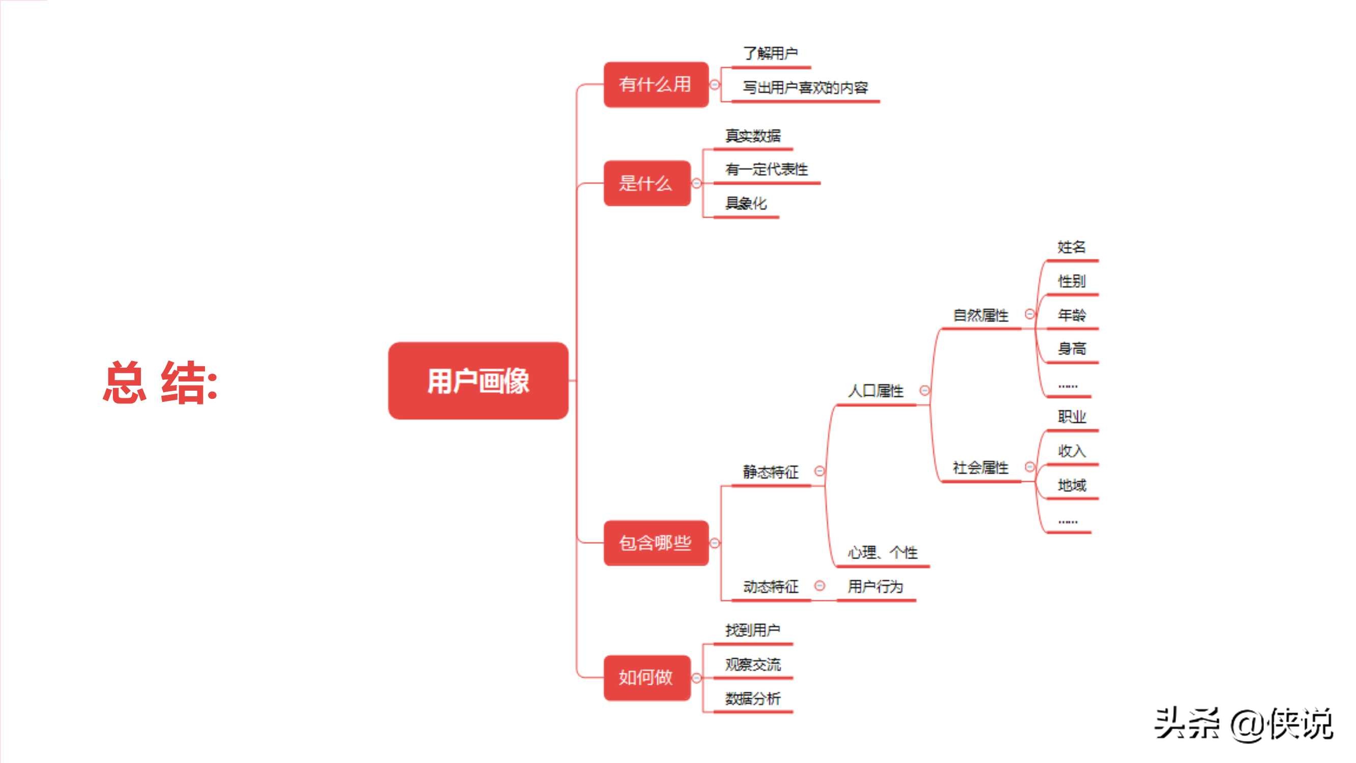 如何构建公众号粉丝画像？