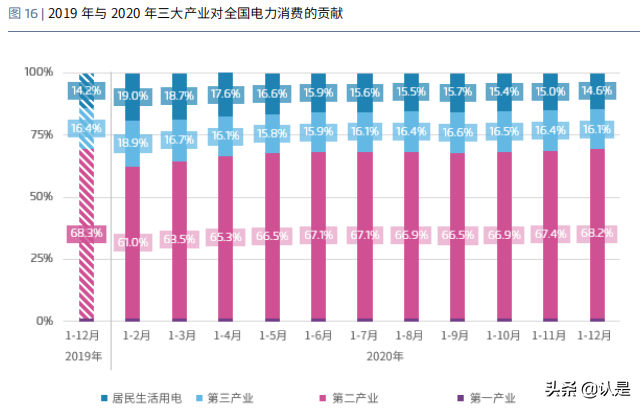 能源转型专题研究：新冠疫情对中国能源经济的影响